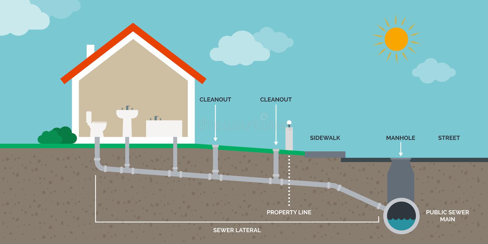 Insurance For Water And Sewer Lines